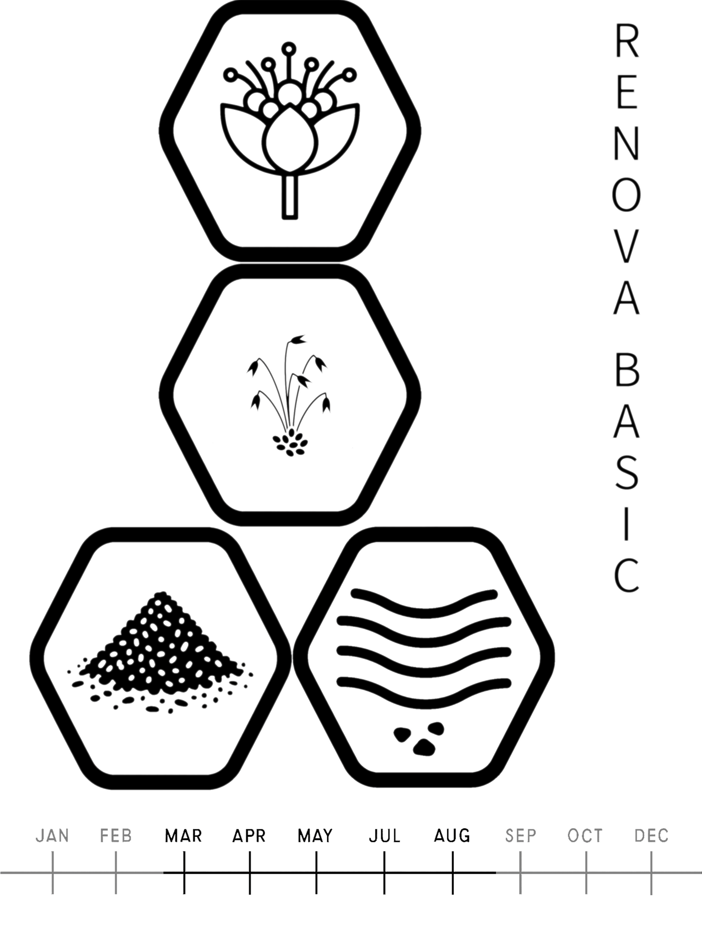 Soil Improvement Mix Renova Basic 2kg Art.Nr. 103200